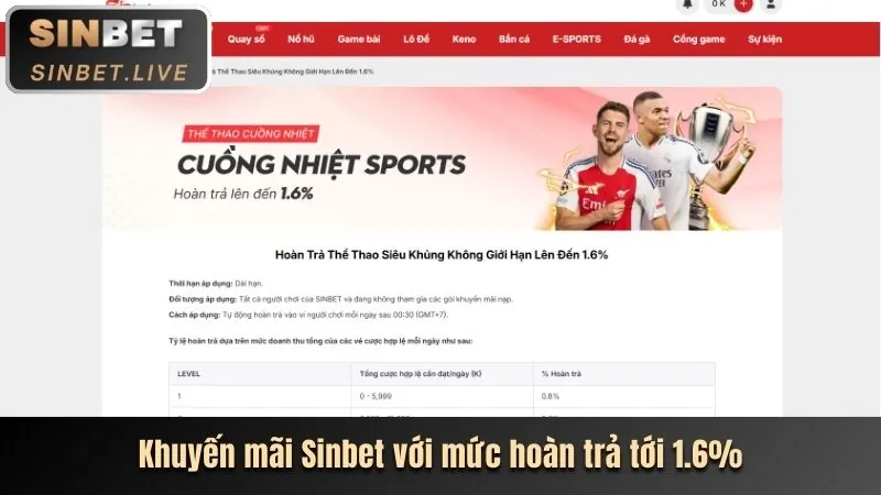 Hướng dẫn chi tiết về các chương trình khuyến mãi 868vip1